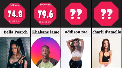 blonde tik tokers|The 50+ Most Popular TikTok Girls Of 2024, Ranked